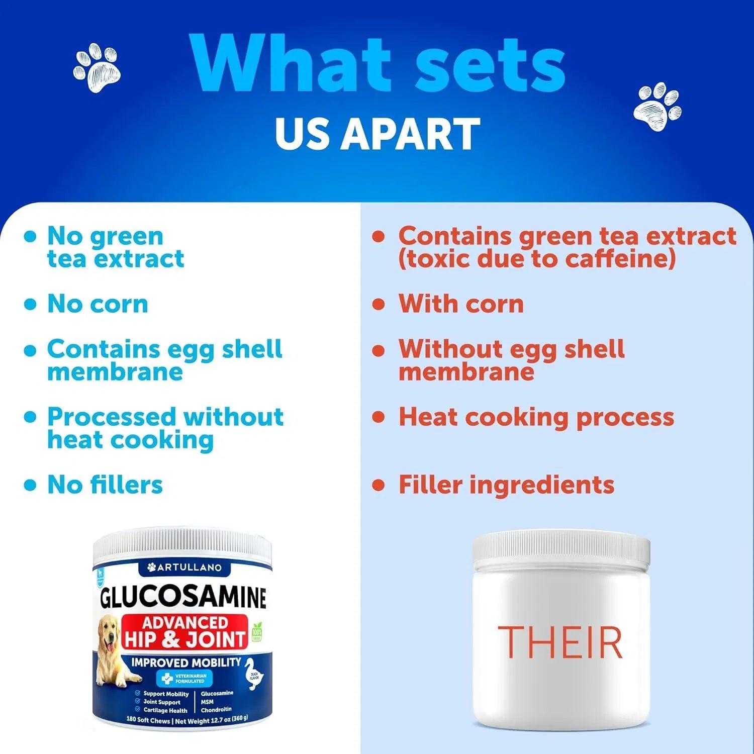 Glucosamine for Dogs: Hip & Joint Support Chews