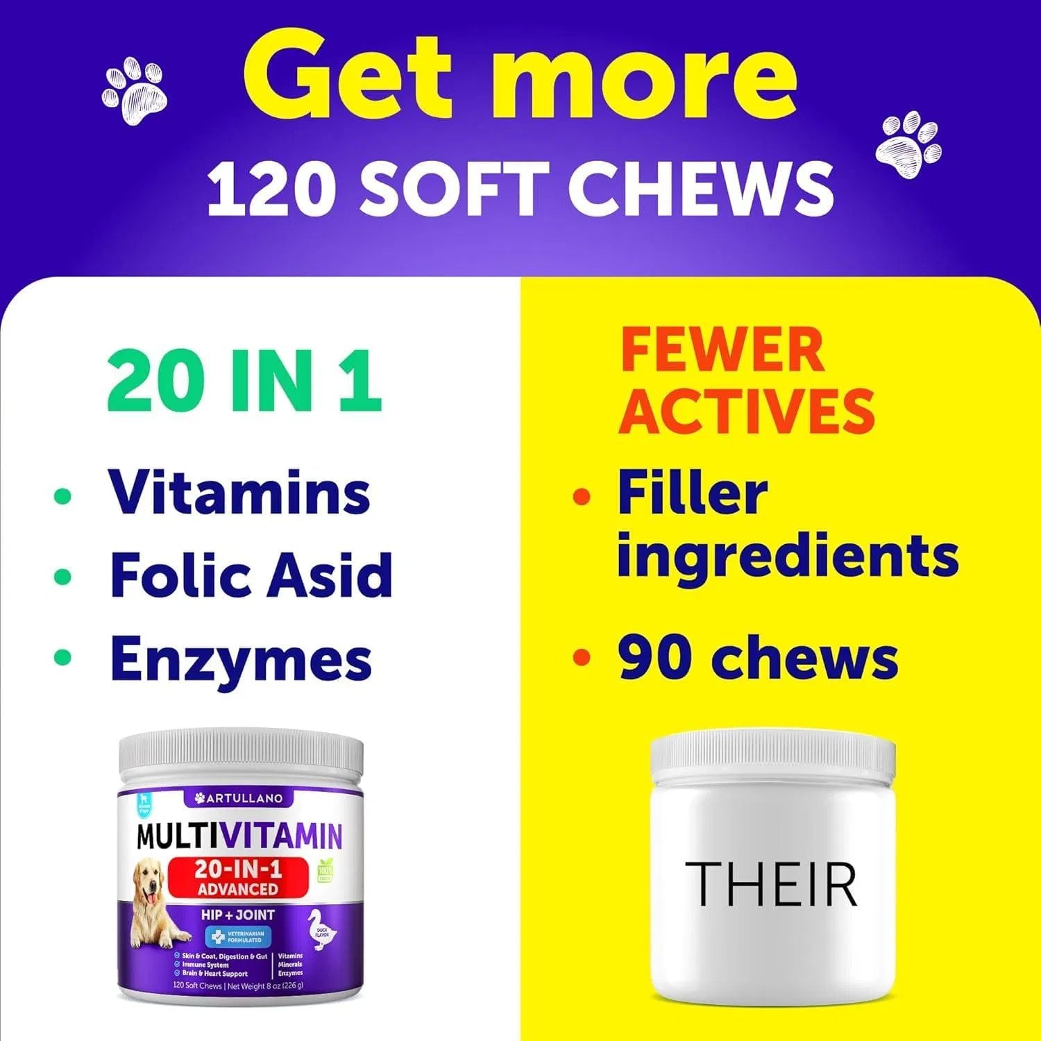 Dog Multivitamin Chews