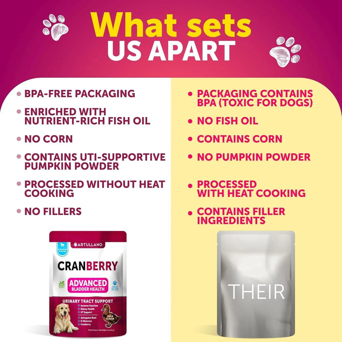 Dog UTI Cranberry Chews