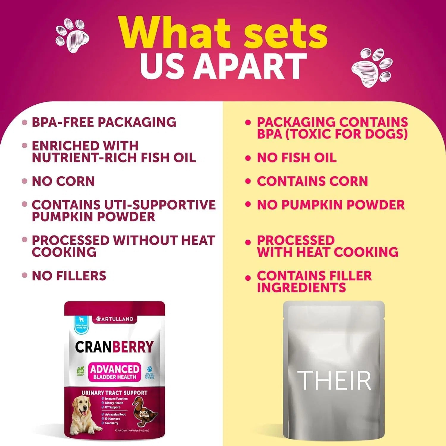 Dog UTI Cranberry Chews