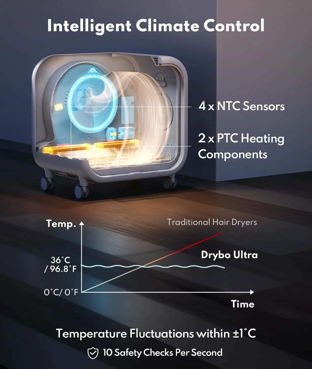 Pet Dryer Box