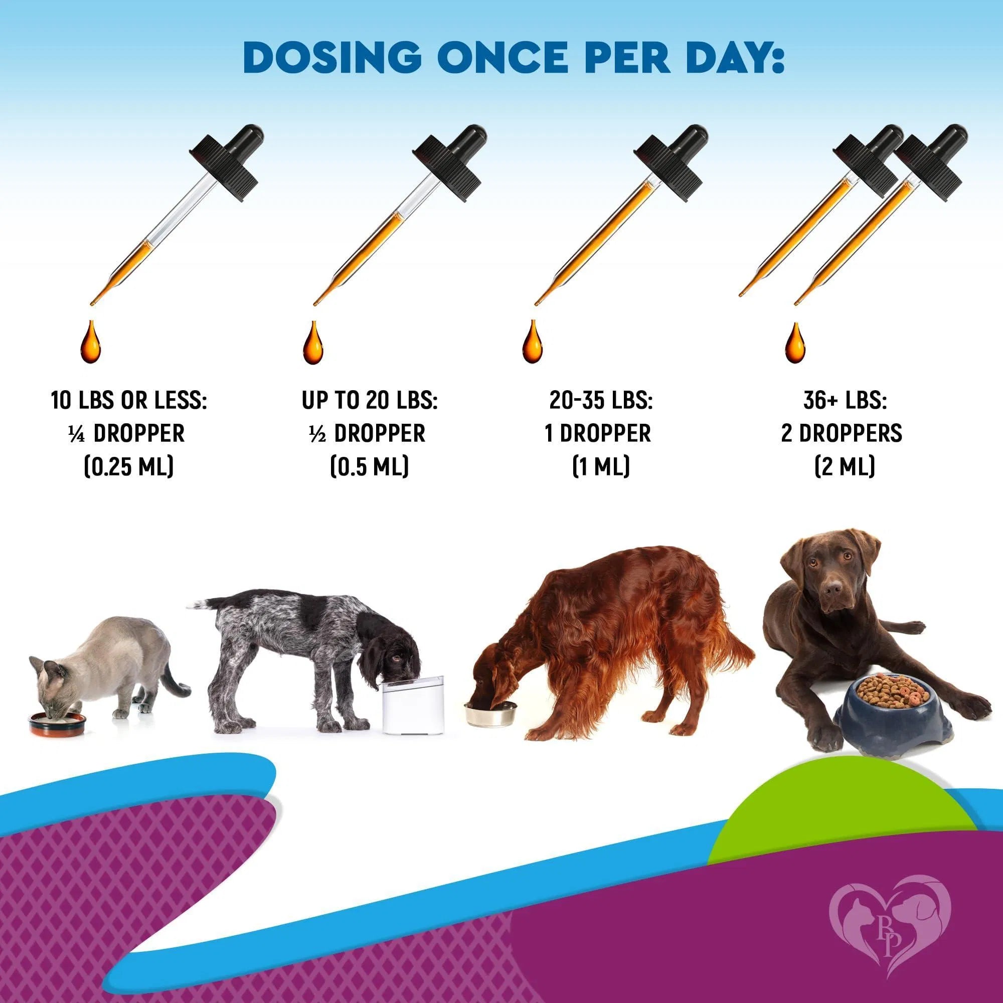 Pet Multivitamin with Glucosamine & Cranberry