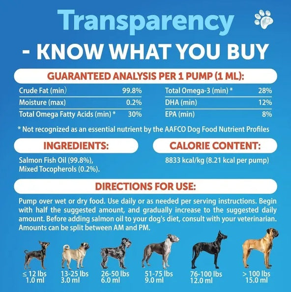 Salmon Oil for Dogs